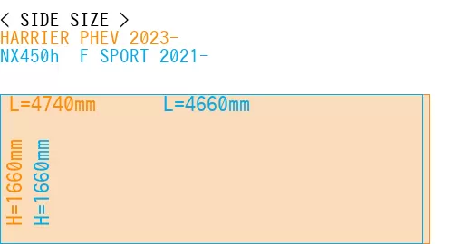 #HARRIER PHEV 2023- + NX450h+ F SPORT 2021-